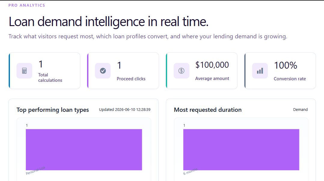 CalcuLoan Pro – Chat-styled Loan Calculator for WordPress — Realtime Analytics Insights+