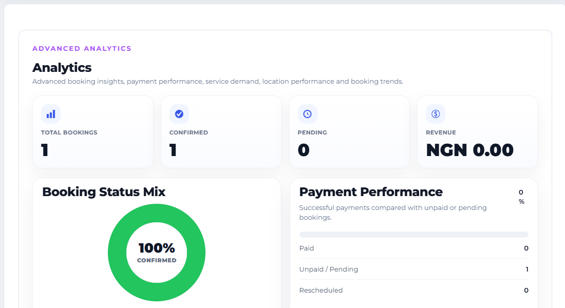 AppointPax Pro - Conversational Appointment Scheduling — Advanced Booking Analytics Hub
