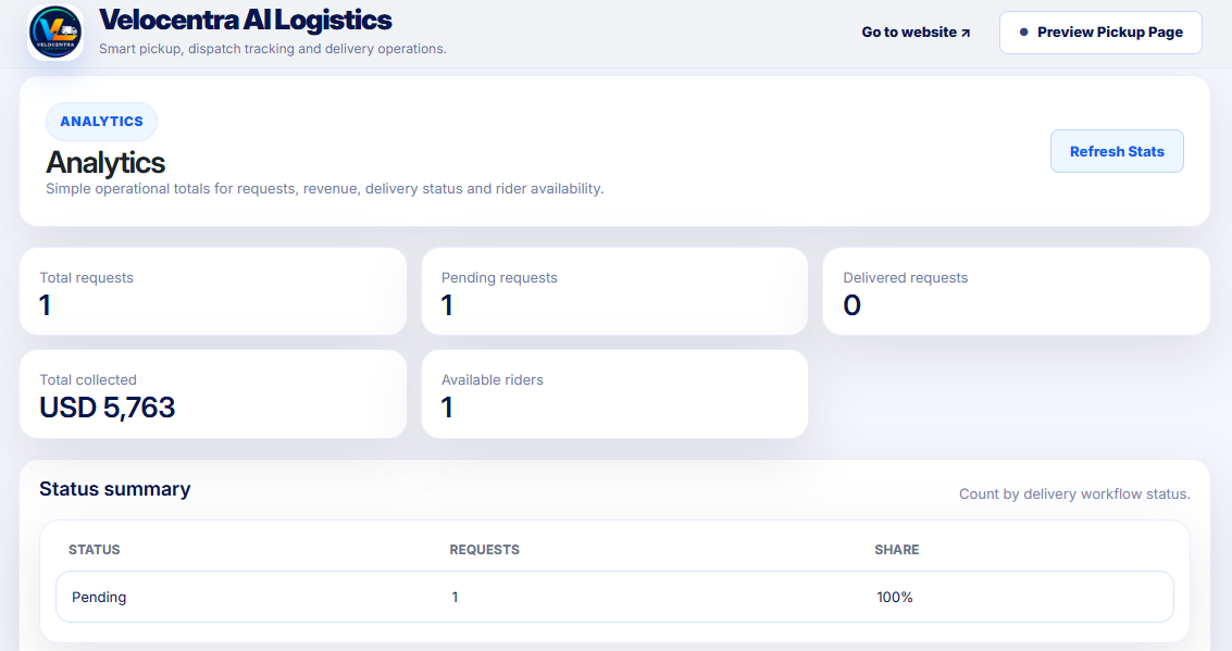 Velocentra AI Logistics for WooCommerce — Deep Logistics Analytics Pro