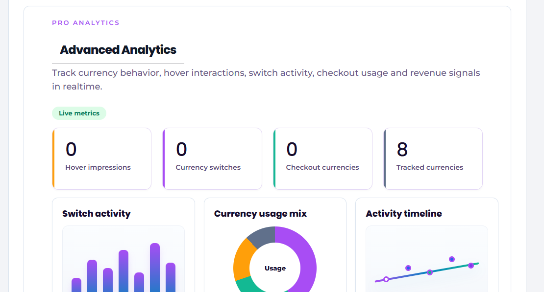 HoverPrice Converter Pro for WooCommerce — Advanced Currency Analytics